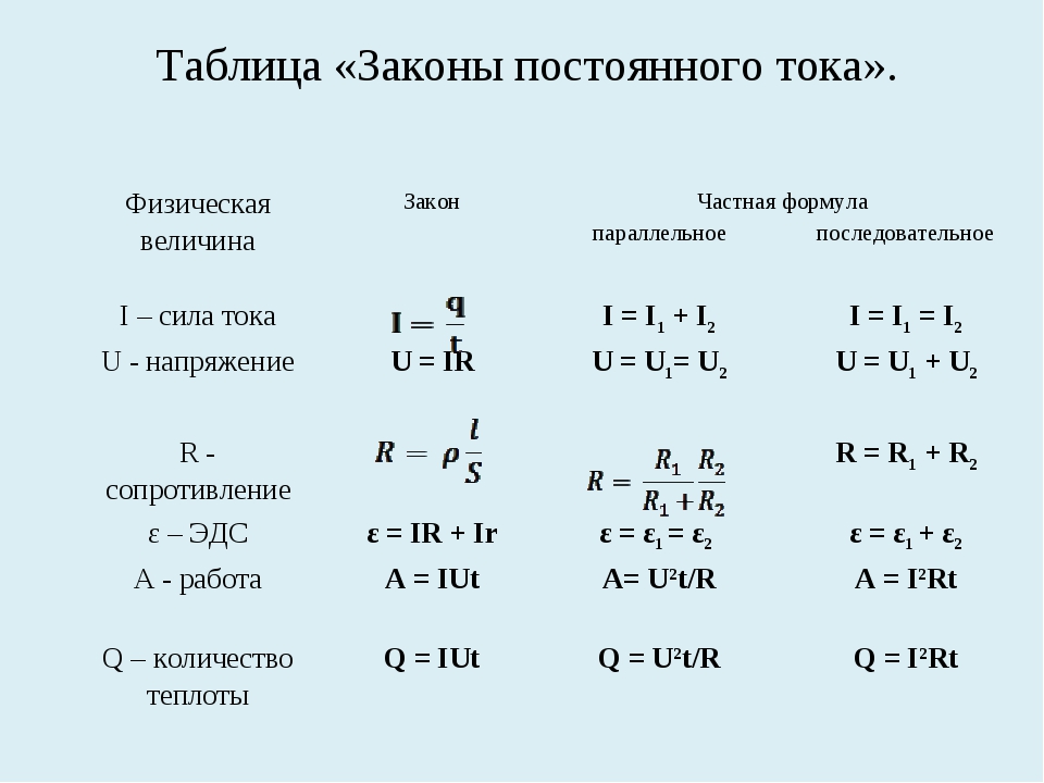 постоянный электрический ток