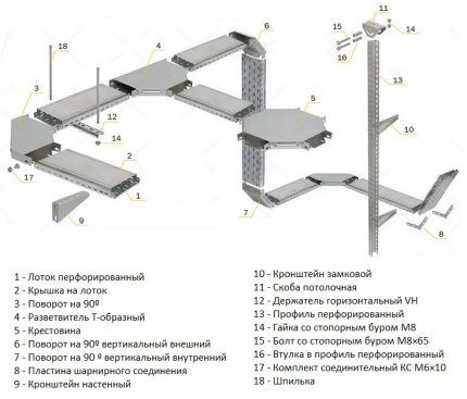Схема устройства металлического канала для электропроводки Металлические лотки для проводки