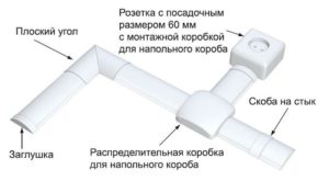 Комплектующие напольного кабель канала