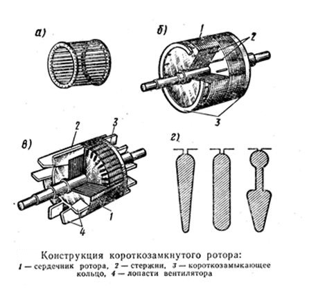 Конструкция короткозамкнутого ротора
