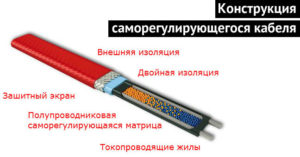 Конструкция саморегулирующегося кабеля