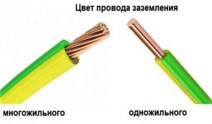 Цветовое обозначение изоляции для классификации проводов в электрике Распределения цветов изоляции