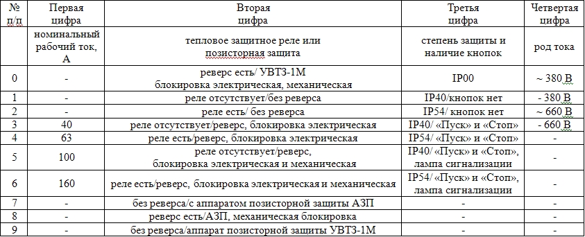 Маркировки на ПМА