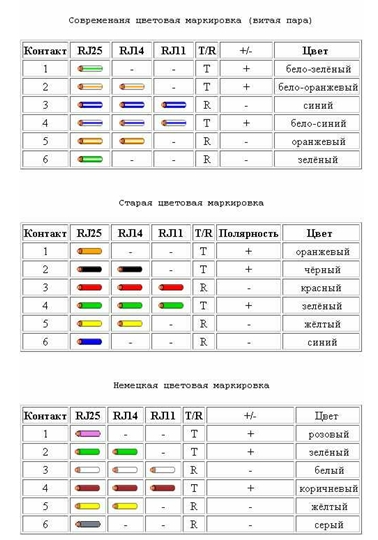 Маркировки на проводах