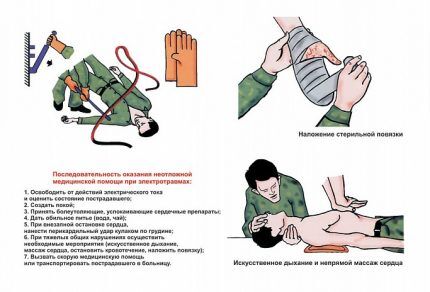 Первая помощь при электропоражении Первая медицинская помощь при ударе током