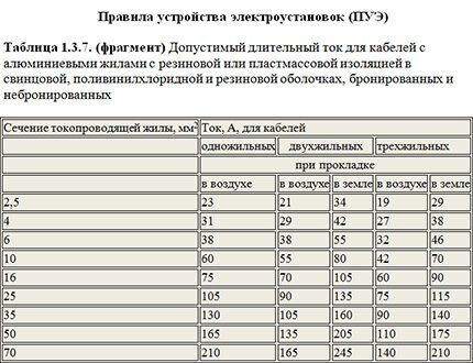 Как подобрать проводку по допустимой силе тока Таблица для выбора сечения алюминиевых жил
