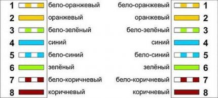 Схема прямого подключения проводников Прямая схема подключения