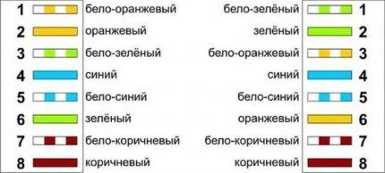 Схема перекрестного подключения более сложная Перекрестная схема подключения
