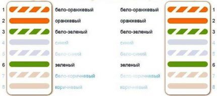 Схема распиновки для 4-жильного кабеля Прямая схема распиновки для 4-жильного кабеля