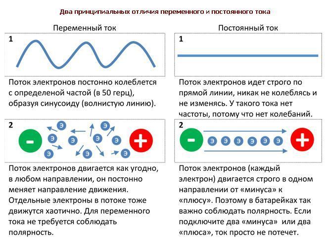 постоянный электрический ток