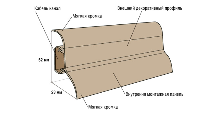 Плинтус с кабель каналом