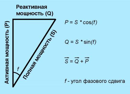 Формулы для определения автоматическог овыключателя по мощности нагрузки Классический треугольник мощностей