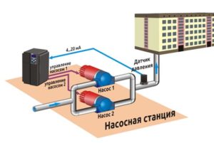 Применения частотных преобразователей на насосных станциях