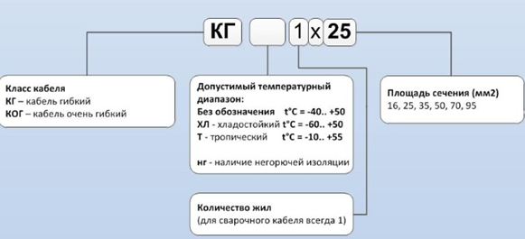 Маркировка на сварочных кабелях