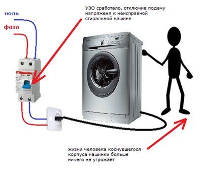 От прямого контакта защитит УЗО типа AC Защита бытовой техники