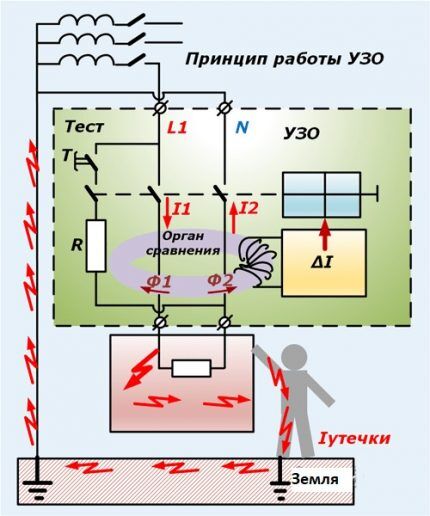 Защитный аппарат в рабочей схеме Схема УЗО селективное
