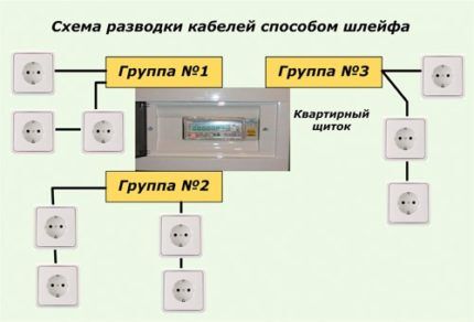 Разводка кабелей шлейфовым методом Разводка кабелей шлейфовым методом