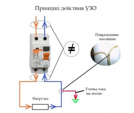 Повышение пожарной безопасности с помощью УЗО Повышение противопожарной безопасности при помощи УЗО