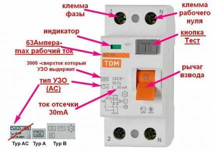 Типы УЗО по току утечки Типы УЗО по току утечки