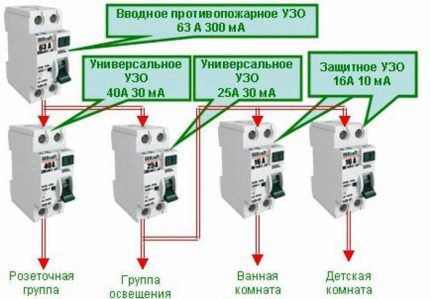 Правила установки противопожарного УЗО Правила установки противопожарного УЗО