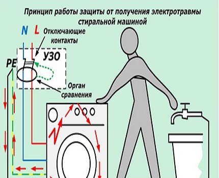 Принцип работы УЗО Принцип работы УЗО