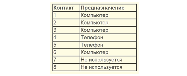 Распиновка проводов