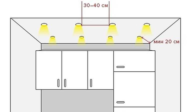 через какое расстояние ставить точечные светильники