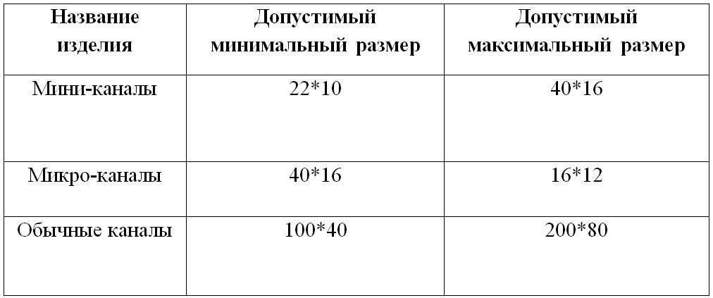 Таблица размеров коробок