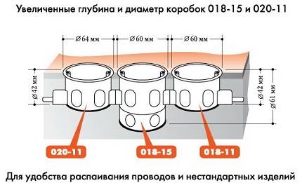 Стандартные размеры подрозетников Стандартные размеры подрозетников