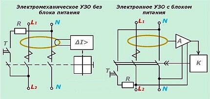 Электрическая схема работы УЗО Электрическая схема работы УЗО