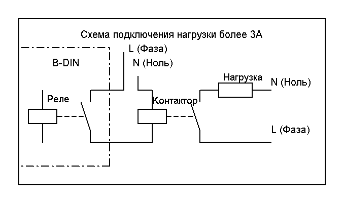 Схема подключения GSM-розетки