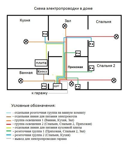 Проектная схема электропроводки в доме Схема электропроводки частного дома