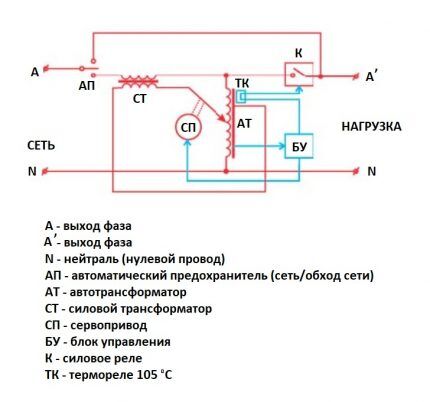 Схематика сервоприводного стабилизирующего устройства Схема сервоприводного стабилизатора напряжения