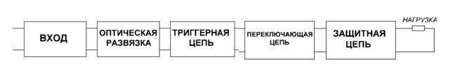 Схема цепей