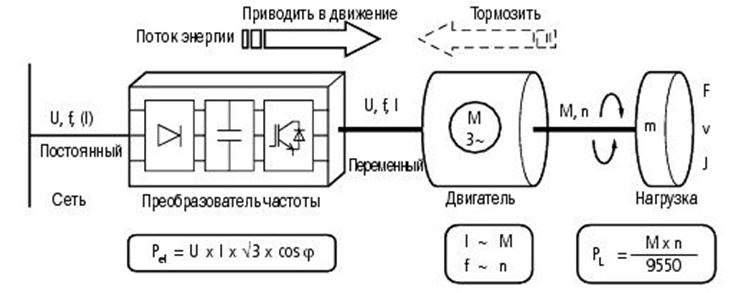 Схема частотного преобразователя