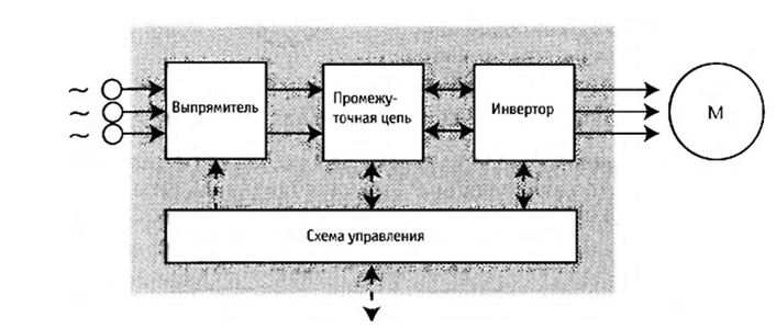 Схема частотного преобразователя