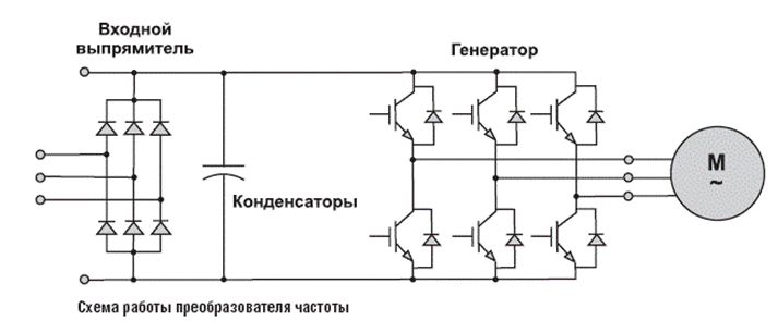 Схема работы преобразователя частоты