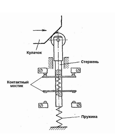 Схема механических моделей с колесиком