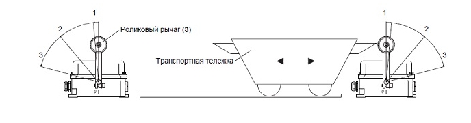 Схема механических моделей с колесиком