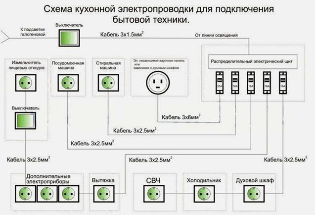 Схема кухонной электропроводки для подключения бытовой техники