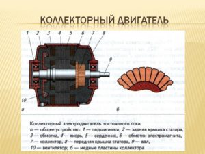 Схема коллекторного двигателя и его устройство