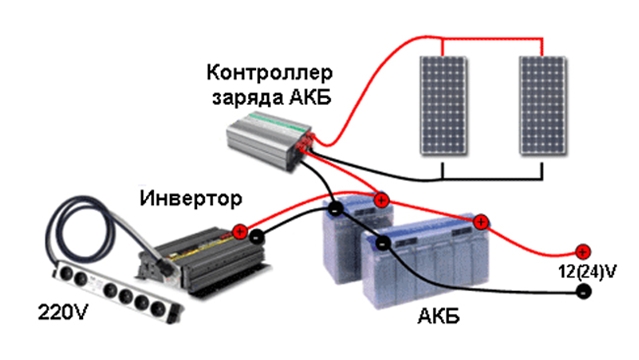 Схема гелиосистемы