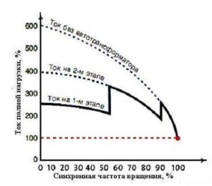 Схема подключения через трансформатор