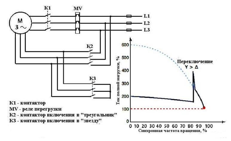 Схема подключения звезда-треугольник