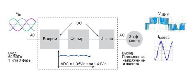 Схема преобразователя частоты