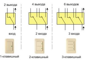Основные виды проходных переключателей
