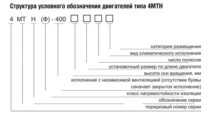 Структура условного обозначения двигателей типа 4МТН