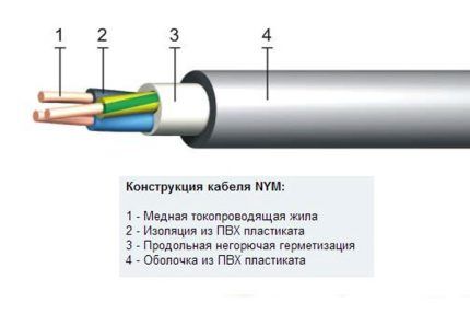 Строение провода NYM Строение провода NYM