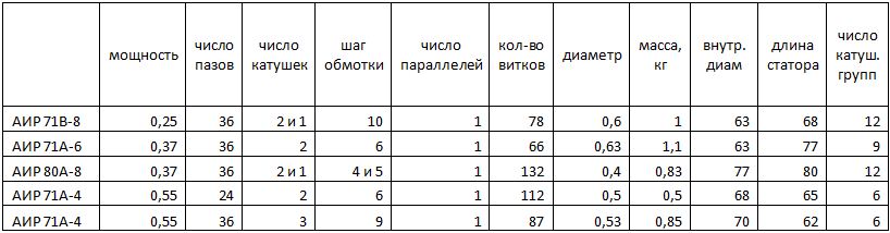 Расчеты по двигателю АИР