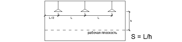 какое расстояние между светильниками на потолке